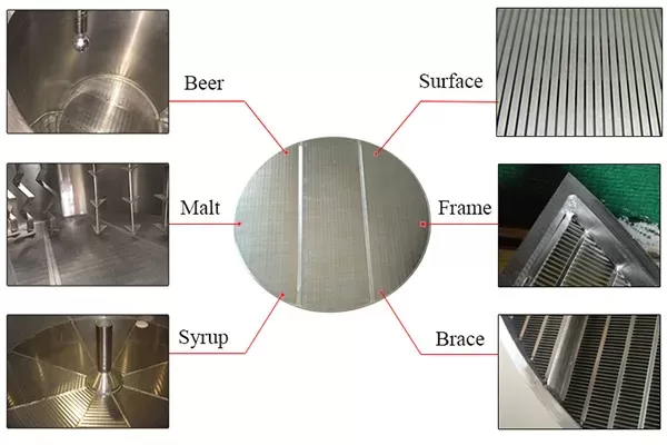 Wedge Wire False Bottom Screen